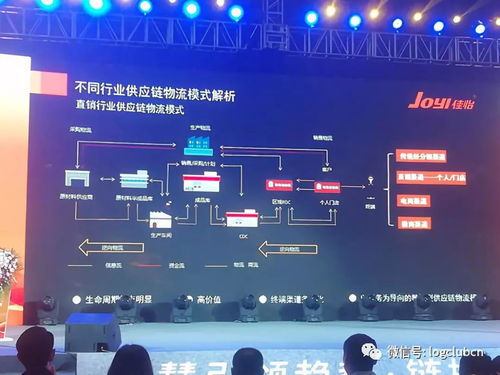 年度精选 供应链物流管理如何创新？三位实战专家拿出压箱底宝典