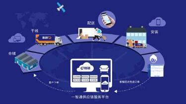 数字赋能，智慧前行 南宁烟草物流以“设备管理App”引领服务升级