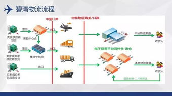 低价商品与海外仓的迷思 为何部分跨境卖家选择逆流而上